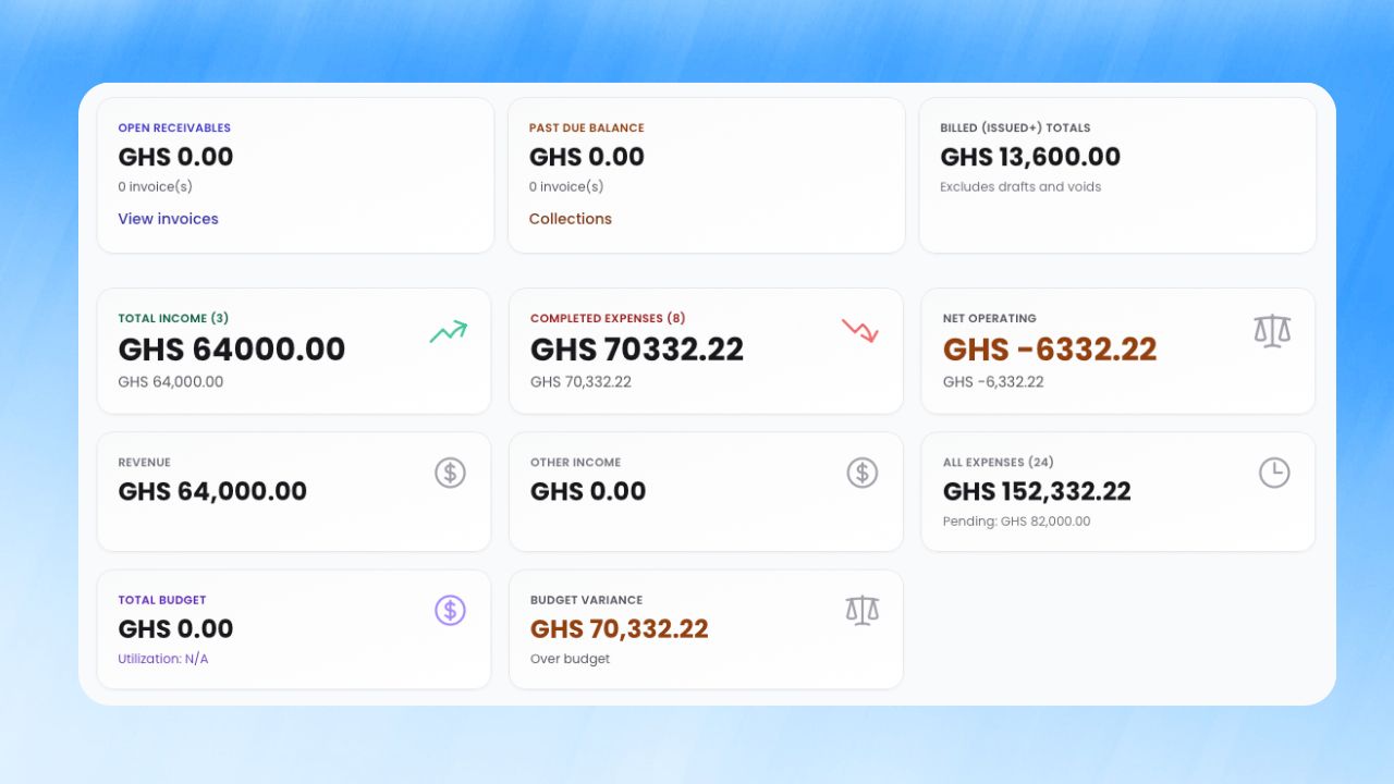 Step 1: Profitability and cashflow dashboards workflow preview